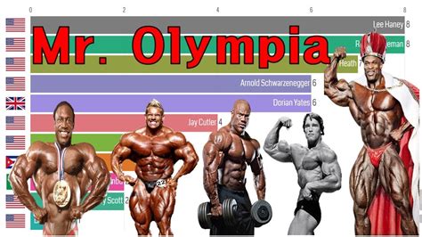 mr olympia wikipedia